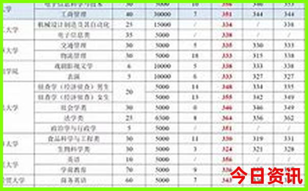 辽宁省内亲子游好去处